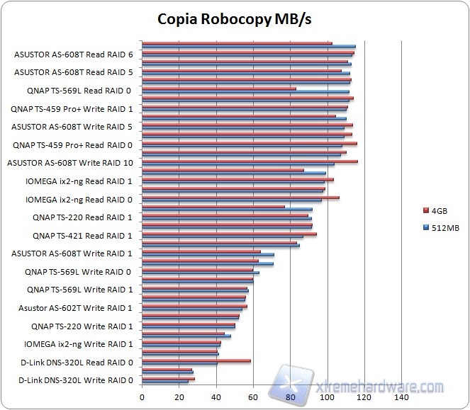 robocopy1