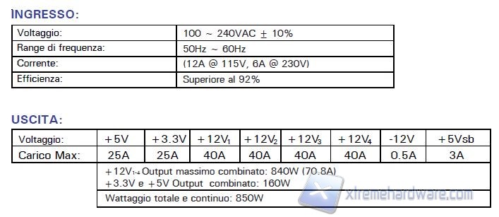 SPEC TECH 2