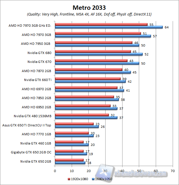 metro 2033 aa4x