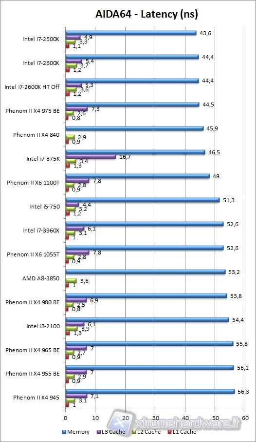 aida64_latency