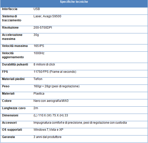 tabella1