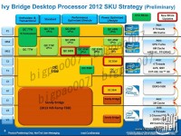 Intel_Ivy_Bridge